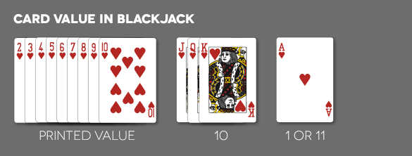 kaarten blackjack